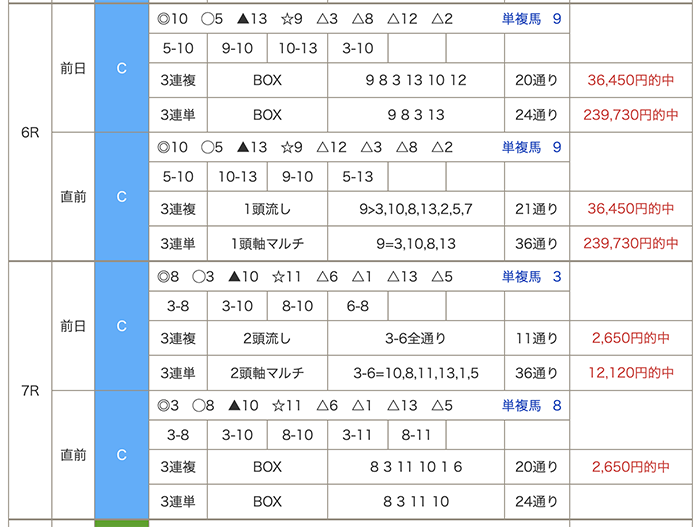 AI予想