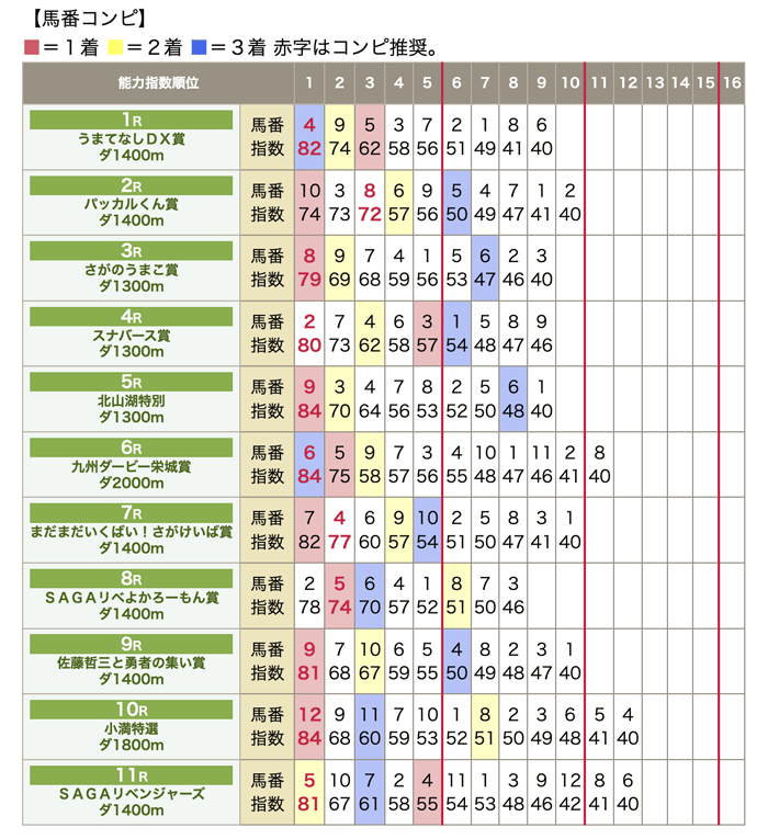 地方全場コンピ