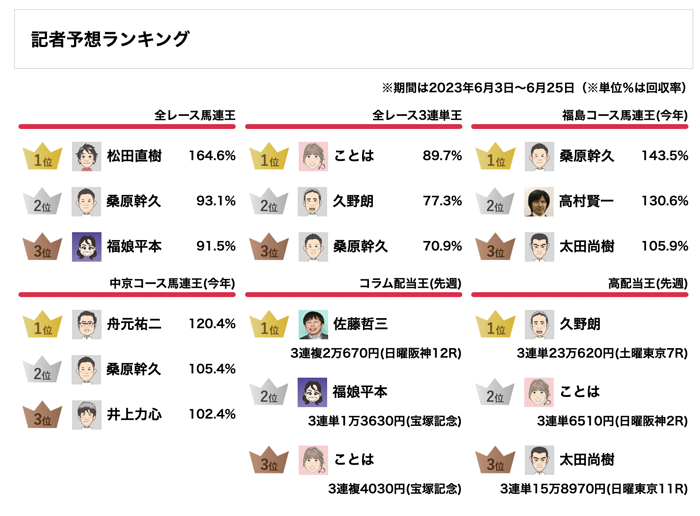 記者予想