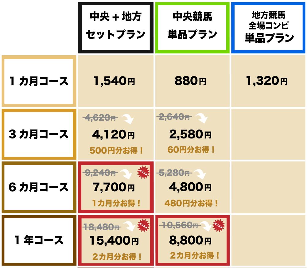 料金表