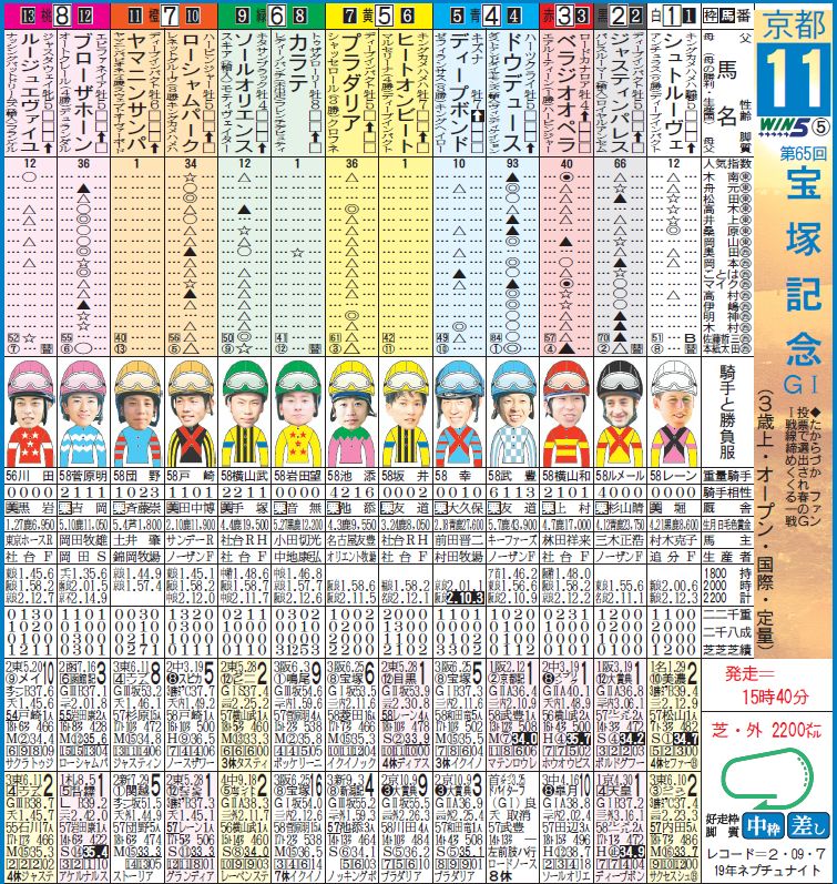 PDF出馬表