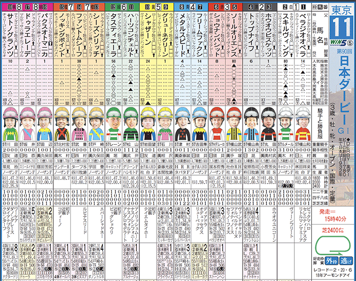 日刊スポーツの競馬情報サイトがパワーアップ：新極ウマ・プレミアム